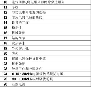 led显示屏3C认证检测项目图片