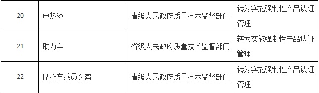 摩托车头盔改为3C认证图片