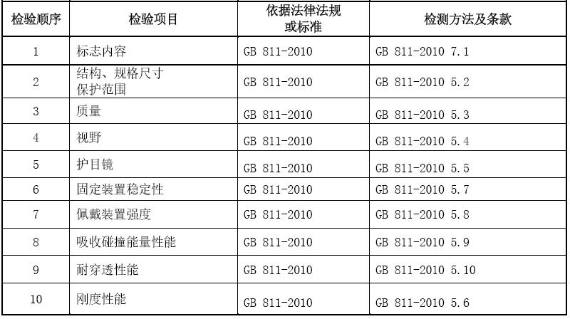 摩托车头盔3C认证检测项目图片