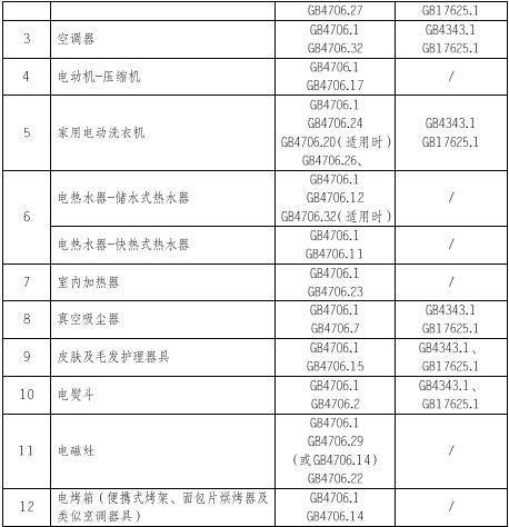 家电3C认证的产品范围和检测标准图片