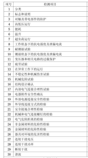 电风扇3C认证检测项目图片