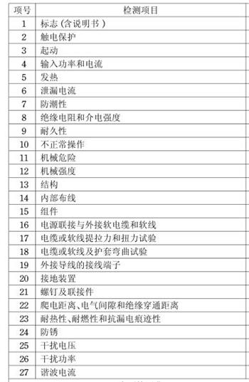 电剪刀3C认证检测项目图片