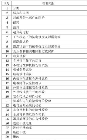 电熨斗3C认证检测项目图片