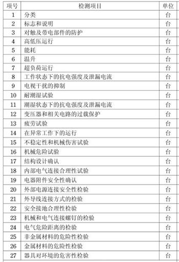 取暖器3C认证检测项目图片