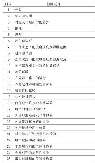 电火锅3C认证检测项目图片