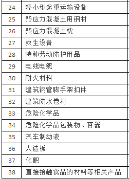 38类工业产品生产许可证管理的产品目录表