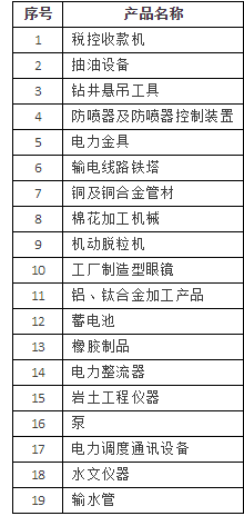 已经取消的19类工业产品生产许可证目录表