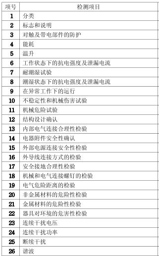 空调3C认证检测项目图片