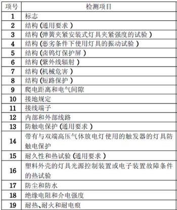 LED灯具3C认证检测项目图片