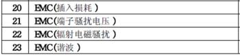 LED灯具3C认证检测项目图片