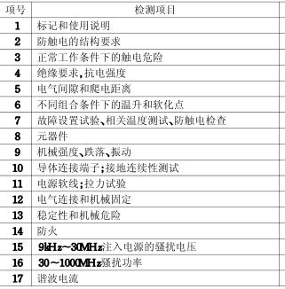 电子琴3C认证检测项目图片