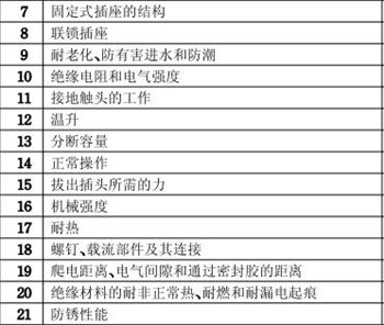 带USB插座3C认证检测项目图片