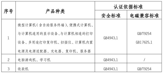 音视频设备检测项目图片