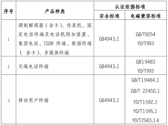 电信终端设备检测项目图片