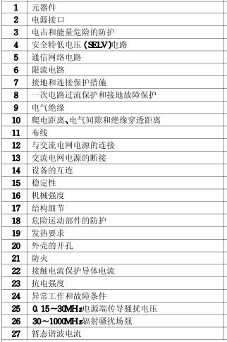 投影机3C认证的检测项目图片