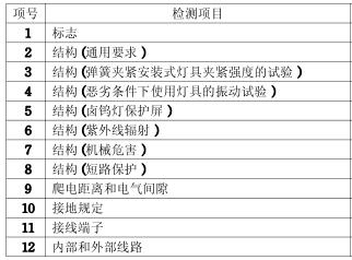 埋地灯3C认证的检测项目图片