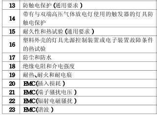 埋地灯3C认证的检测项目图片