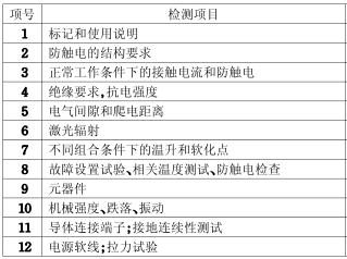 播放机3C认证的检测项目图片