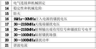 播放机3C认证的检测项目图片