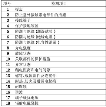 LED驱动3C认证的检测项目图片