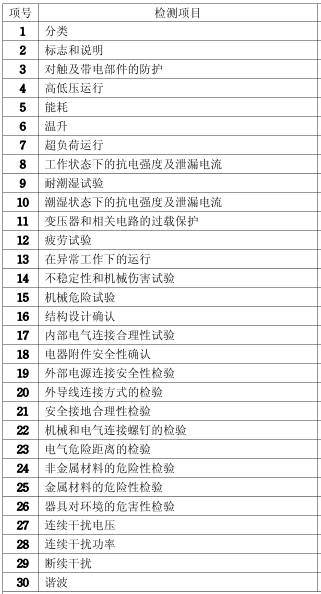  新风机（新风系统）3C认证产品测试项目图片