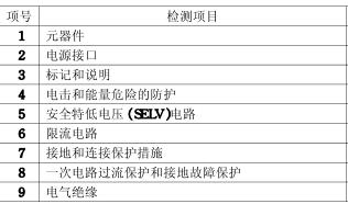 显示器3C认证的检测项目图片