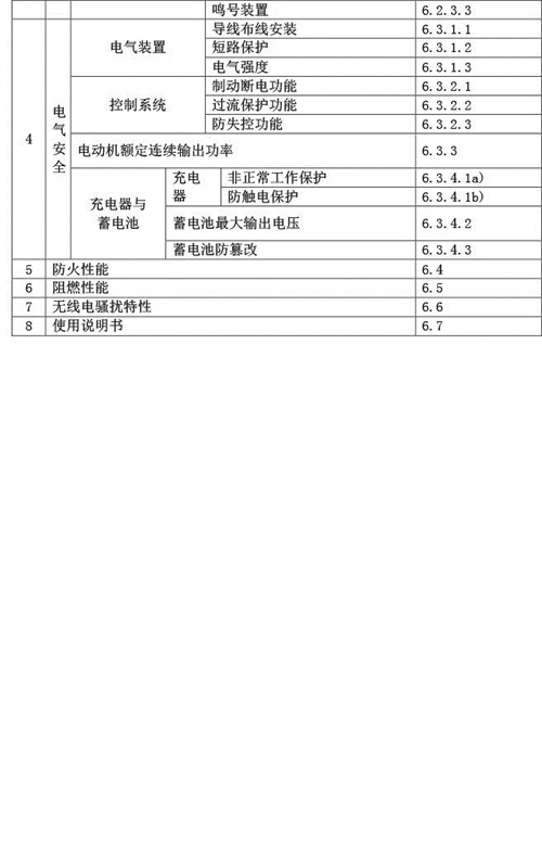 认监委关于发布电动自行车强制性产品认证实施规则的公告图片