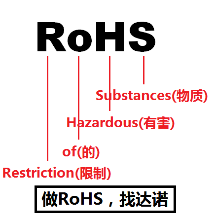 RoHS缩写图片