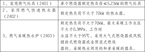 三类燃气具图片